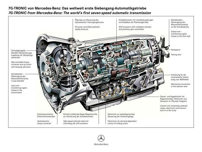 Review 17 Mercedes Benz C0 W5 Nine Speed Refinement Reviews Carlist My