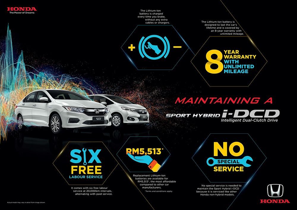 Honda Sport Hybrid, Is It Expensive To Maintain? - Insights 