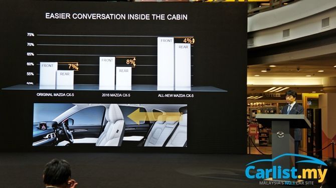 Reducing Cabin Noise A Major Focus In Developing All New Mazda Cx