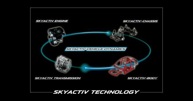 Reducing Cabin Noise A Major Focus In Developing All-New ...