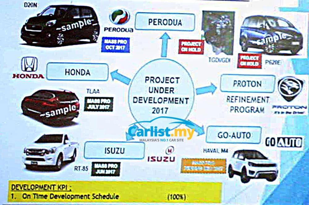 48162-perodua_d20n_mass_production.jpg