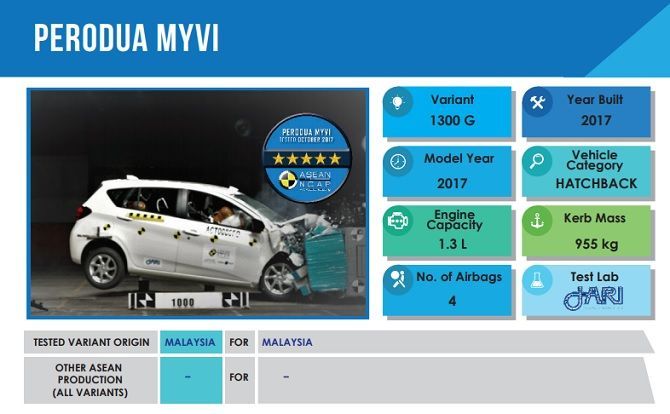 48355-myvi_asean_ncap_1.jpg