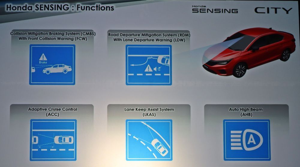 2020 Honda City Sensing