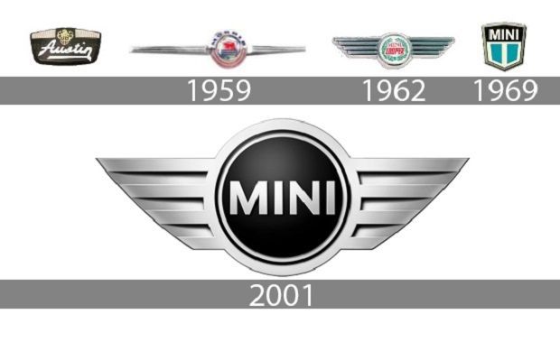 Mini Brand Gets Revised Logo for 2018