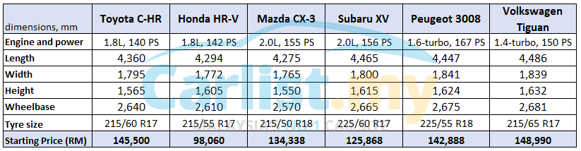 50118-chr-suv-size-checkwm.png