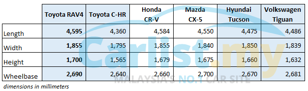 50224-rav4-suv-friends-table-wm.png