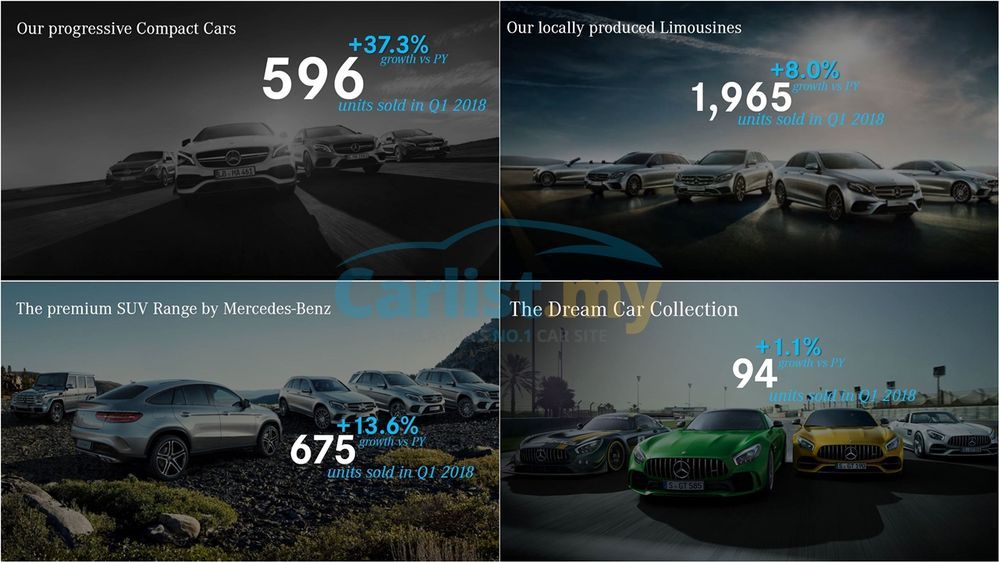 50434-mbm-q1-18-sales-breakdown-01.jpg