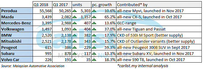 50570-maa-march2018-topgrowers-iwm.png