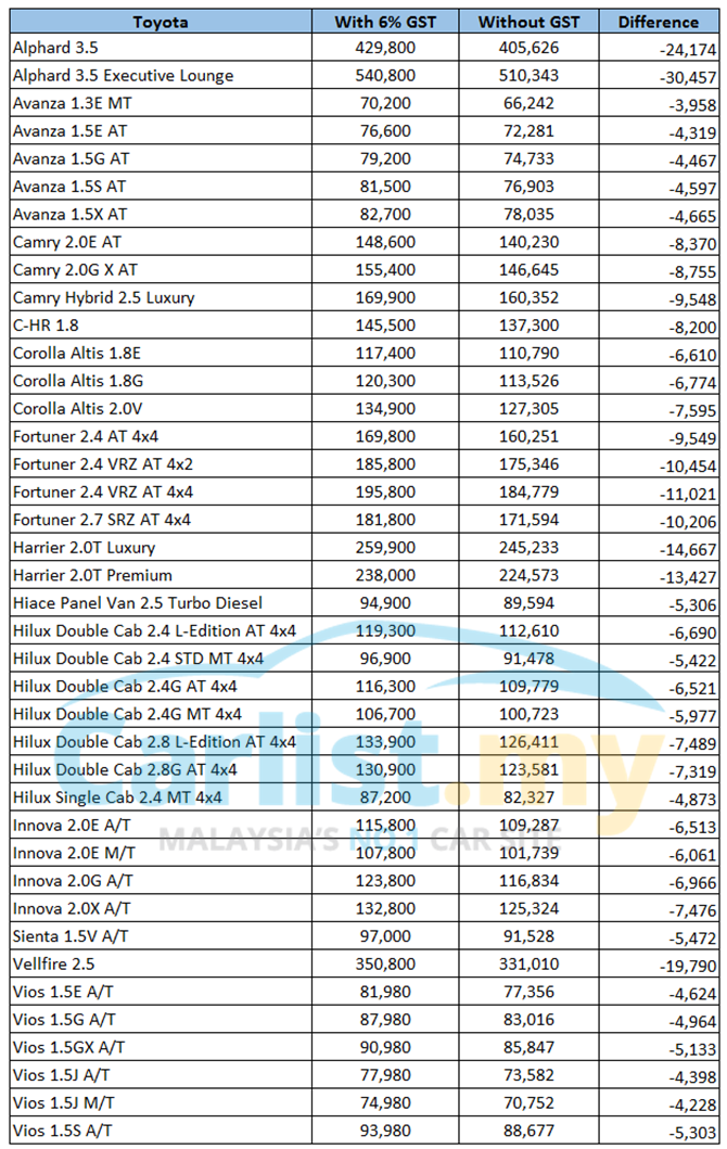 50966-toyota_gstb.png