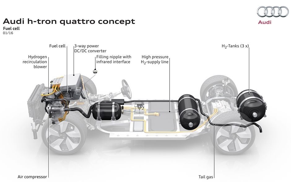 51318-audi-htron-concept-fcev-spec.jpg