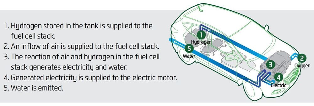 51318-hyundai-fcev.jpg
