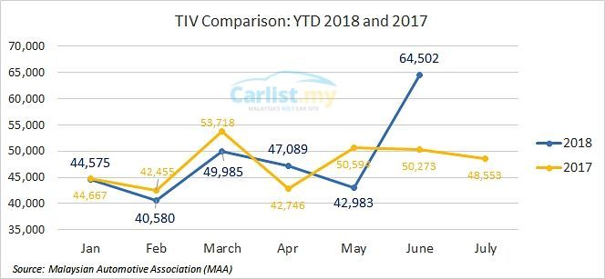 51740-maa-tiv-comp-2018-2017ytdjune.jpg