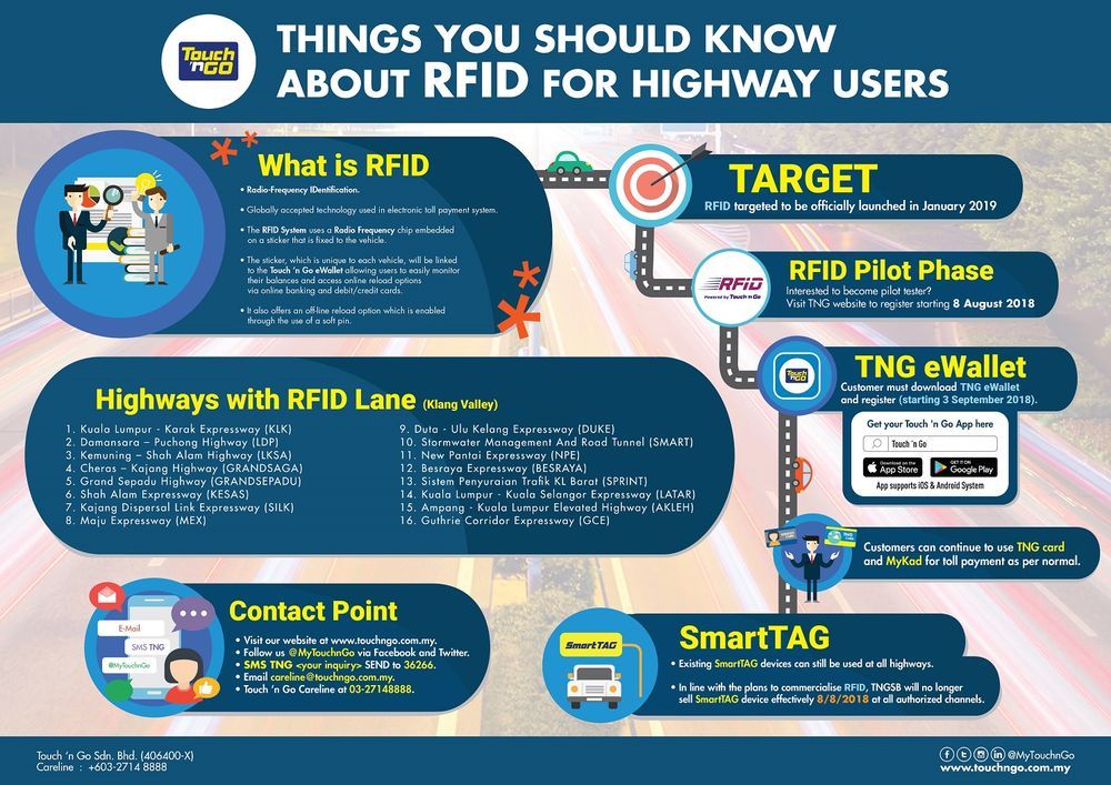 Touch N Go S New Rfid System Here S What You Need To Know Auto News Carlist My