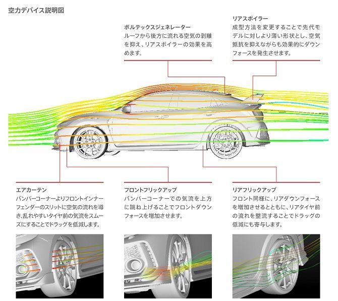 Review Honda Civic Type R Fk8 Don T Judge A Car By Its Rear Wing Ulasan Carlist My