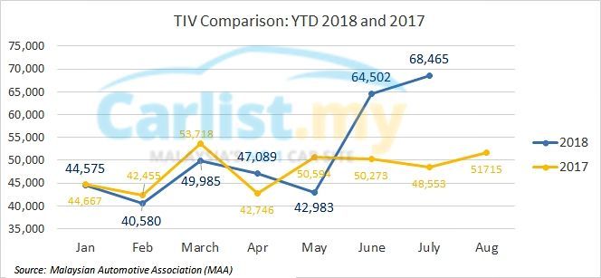 52222-maa-july-tiv-chart.jpg