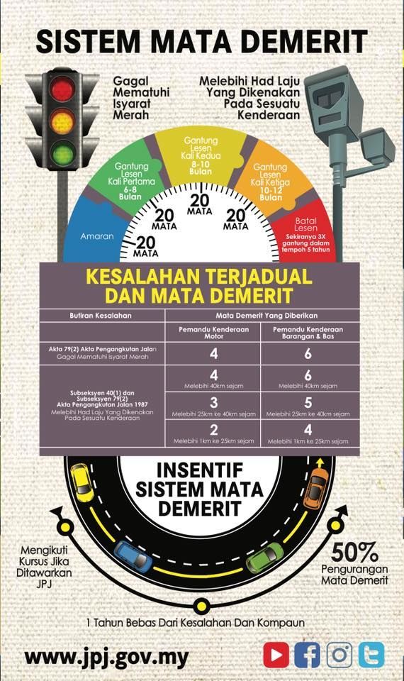 JPJ To Take Over AES, Revamps Demerit Point System – Here’s What You ...