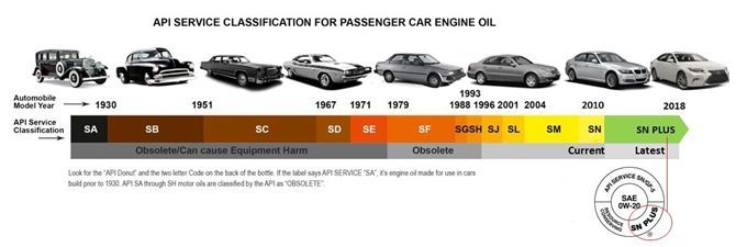 AD: What You Need To Know About Low Speed Pre-Ignition - Insights ...