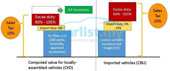 52563-ilp-and-sst-price-step-rsz.jpg