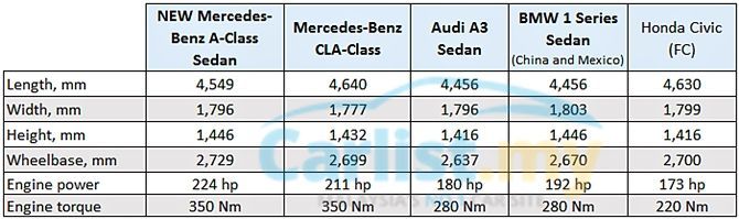 52725-dimension-check-new-a-sedan-audi-bmw-civic.jpg