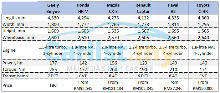 52742-geely-binyue_comparo.png