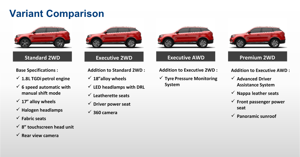Proton X70 - Here Are The Features On Offer - Auto News ...