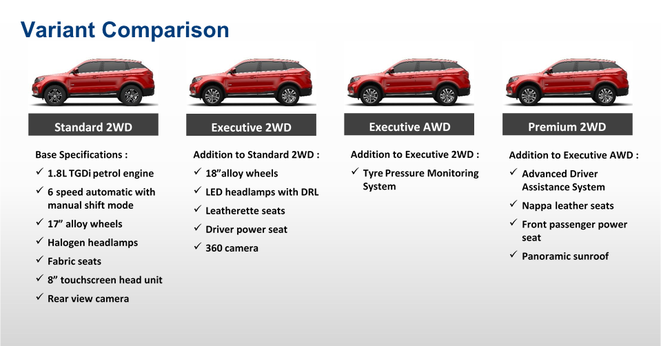 Kereta Proton X70 Suv