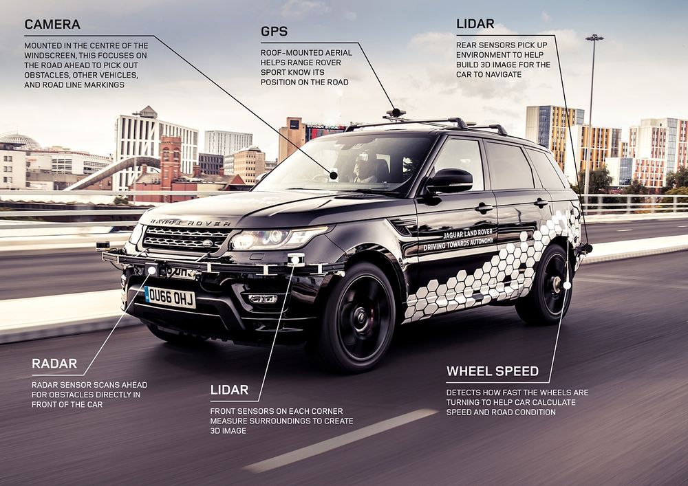 52978-range_rover_sport_autonomous-infographic.jpg