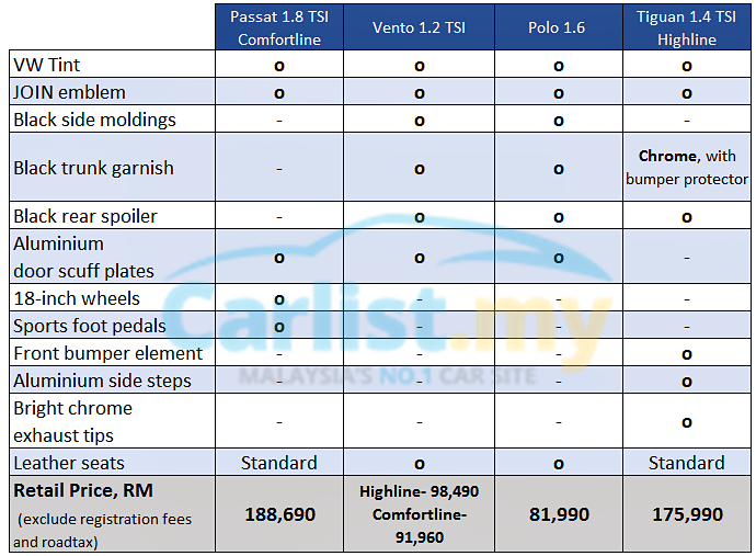 52986-volkswagen-join-main-items-passat-polo-vento-tiguan.png