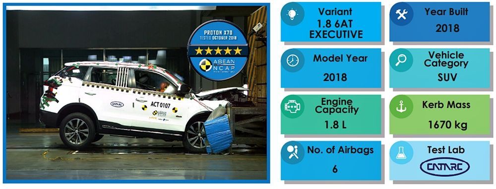 53495-2018-proton-x70-asean-ncap-topsumm.jpg