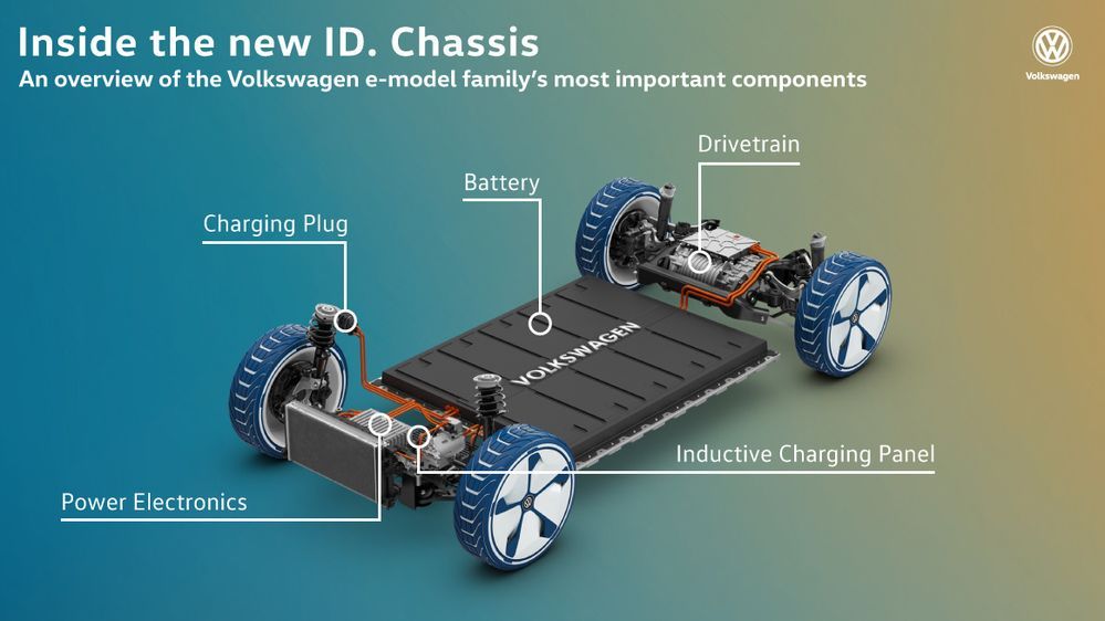 53814-volkswagen_launches_electric_for_all_campaign_and_displays_new_meb_platform_2.jpg