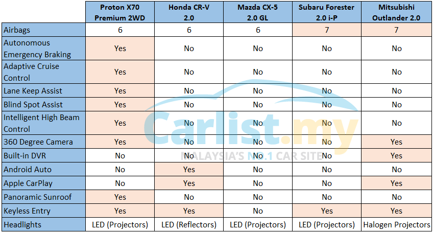 53929-x70_comparo_equipment_final_wm_2.png