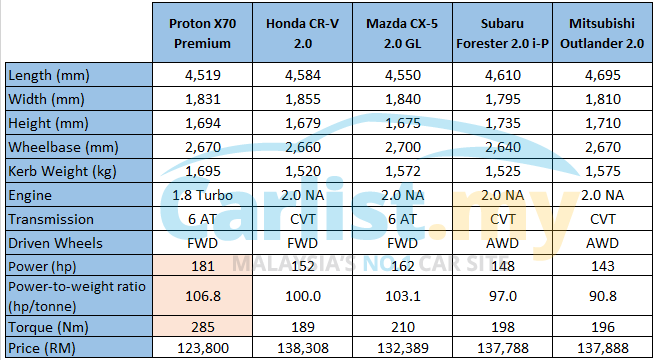 53929-x70_comparo_final_wm_2.png