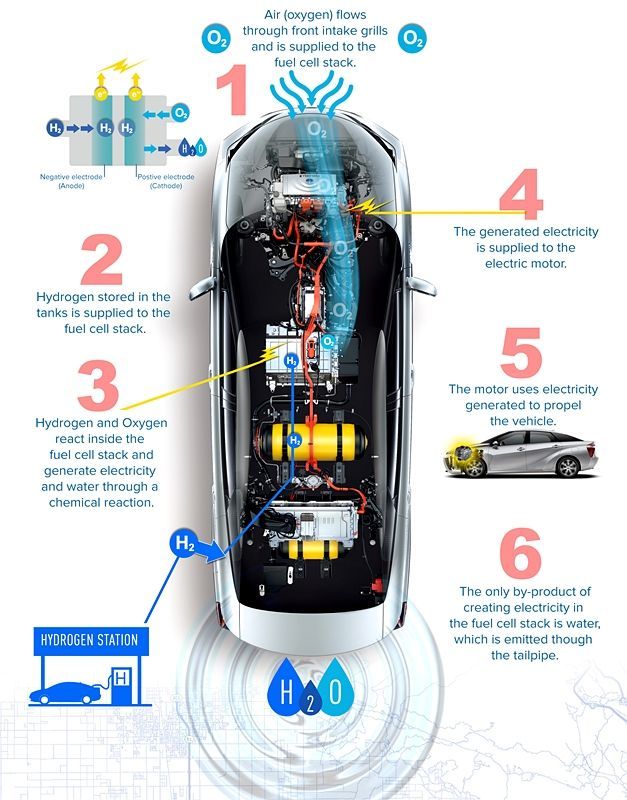 53974-toyota-mirai-system-tms.jpg