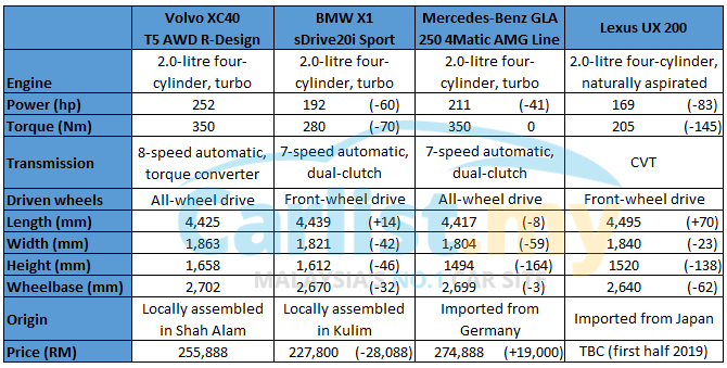 54076-table_xc40.png