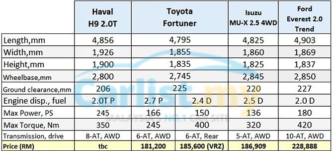 54086-haval-h9-dimension-range-psuv-k1.jpg