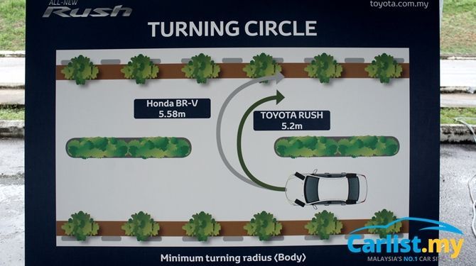 Perodua Aruz- How Does It Compare To Toyota Rush And Honda 