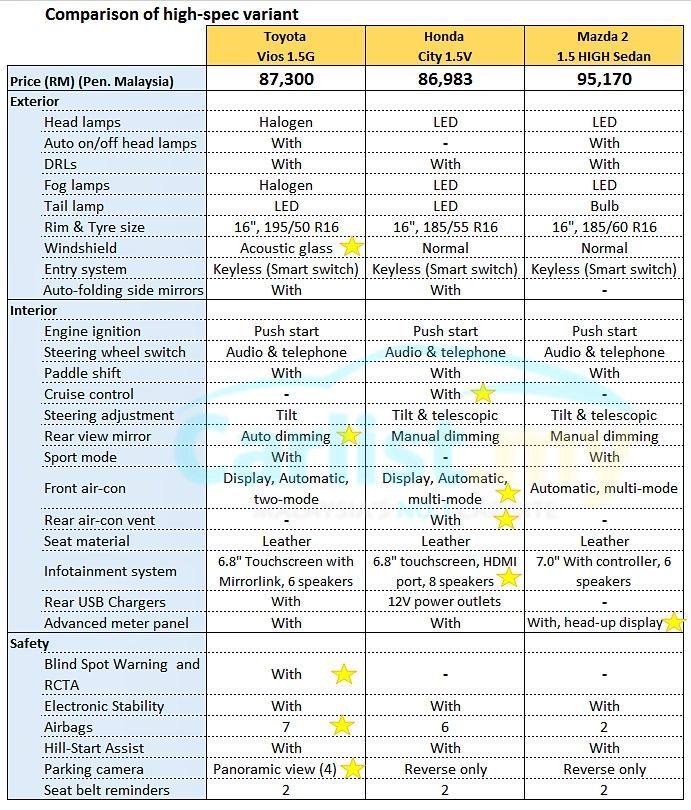 Bmw Maintenance Cost In Malaysia - Hardest Decision To ...