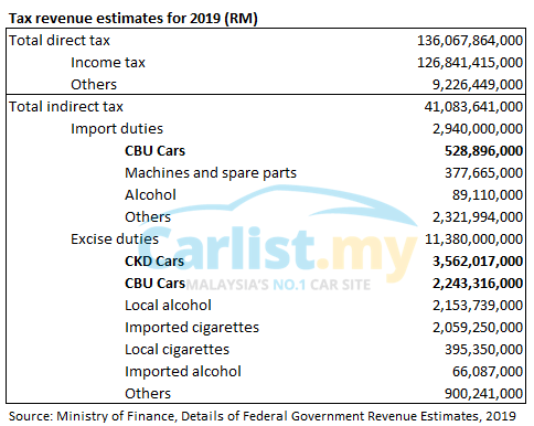 Import duty shop malaysia