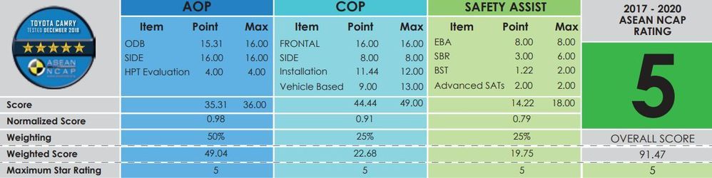 54616-toyota-camry-score.jpg