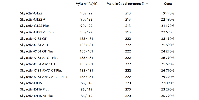 54622-skyactiv_x_power_outputs_revealed_1.png