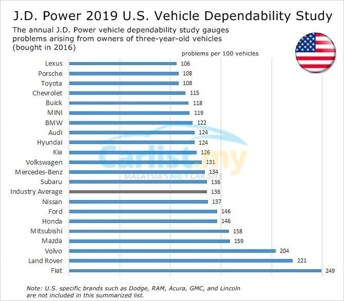 54704-jdpower-vds-2019-carlist-k.jpg