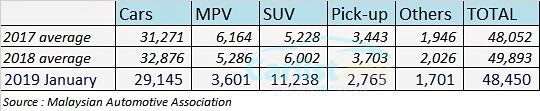 54816-maa-average-2017-2018-compare-january-2019-bodytype.jpg