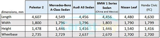 54862-polestar2-dimension-compare1.jpg