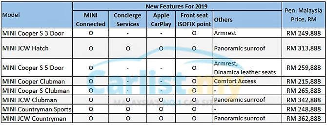 54990-mini-connected-and-more-2019-malaysia.jpg