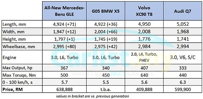 55207-mercedes-gle-x5-q7-xc90-dimension-table.jpg