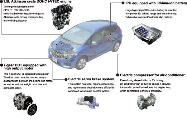 Honda Develops New I Mmd For Small Cars Replacing Jazz S I Dcd Auto News Carlist My