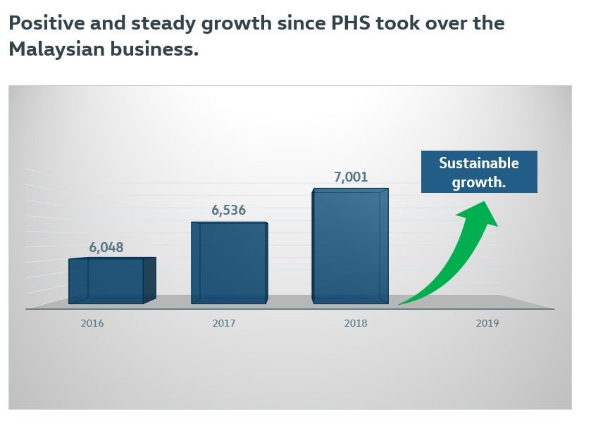 55988-vpcm_growth.jpeg