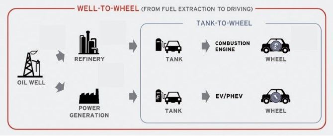 56258-tank_to_wheel.jpg