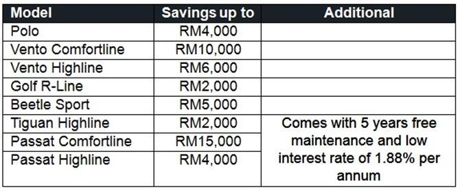 Volkswagen Offers RM2 000 Rebate For The Golf GTI And Golf R Auto 