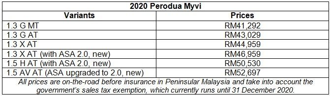 2020 Perodua Myvi Gets ASA 2.0, New Electric Blue Colour  Auto News